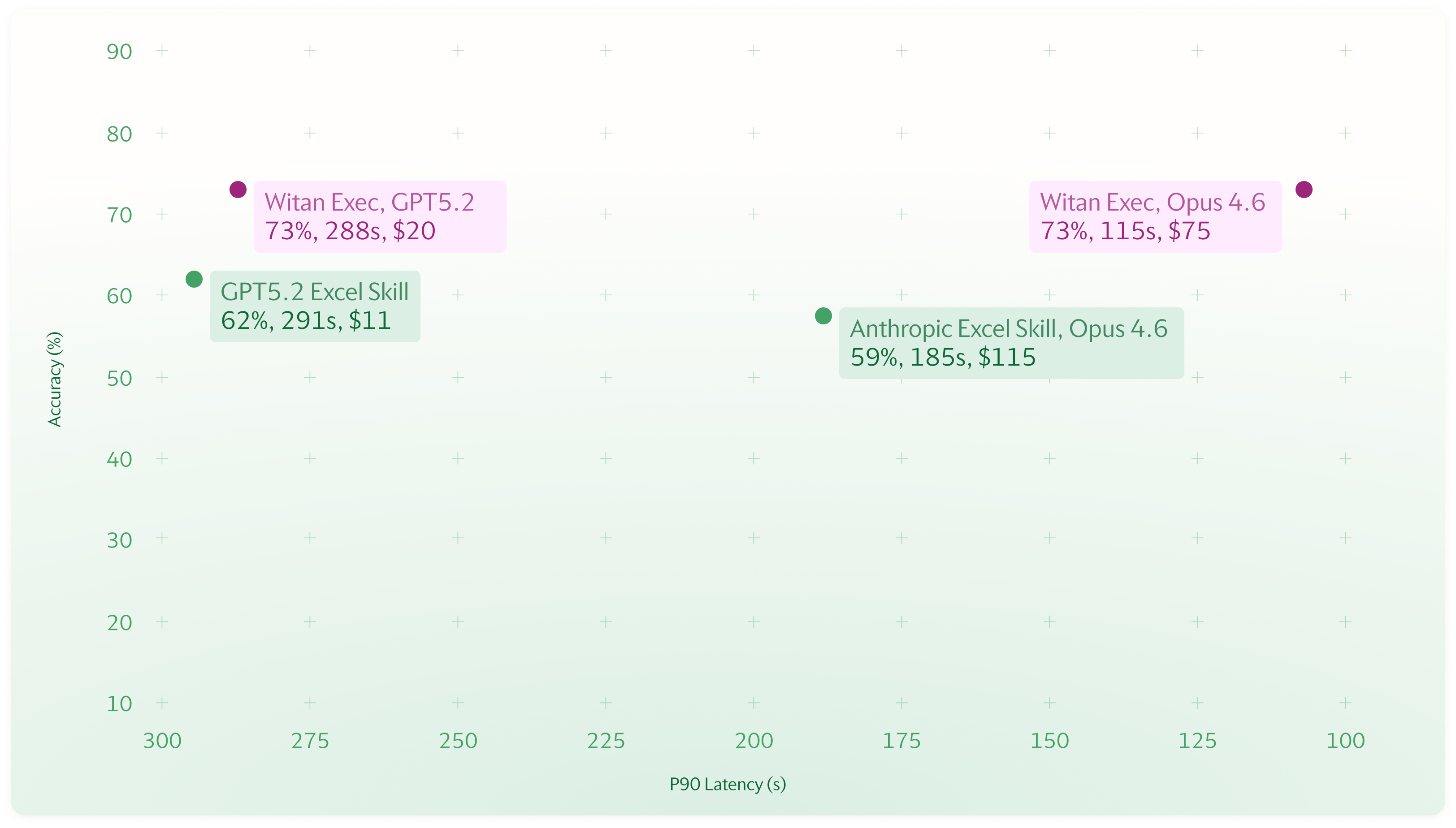 Performance benchmark chart
