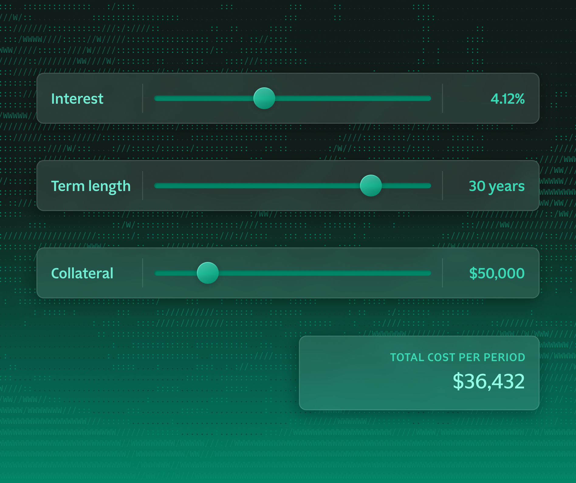 What-if analysis sliders for interest, term length, and collateral, with a computed total cost per period